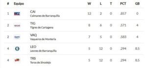 Tabla de posiciones del béisbol profesional